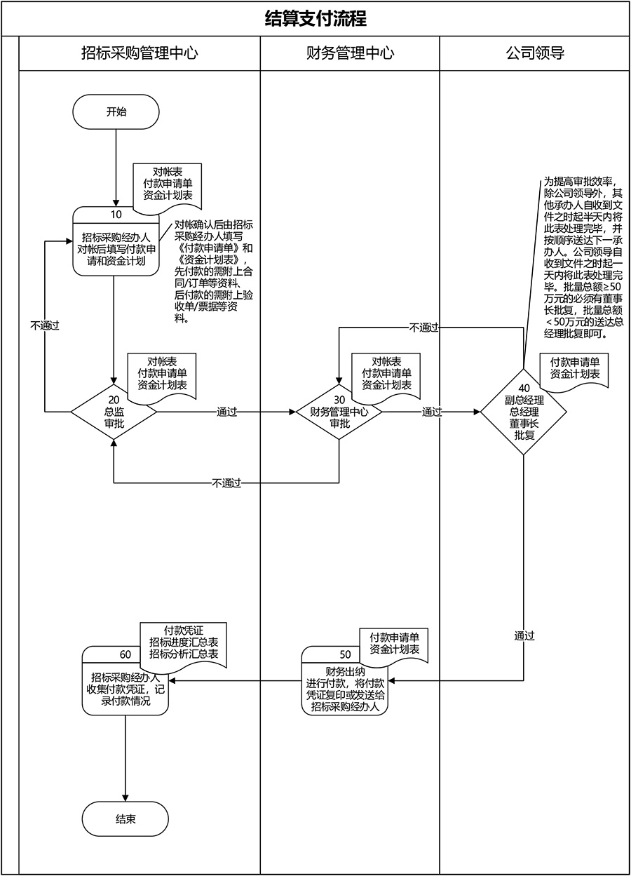 7结算支付流程.jpg