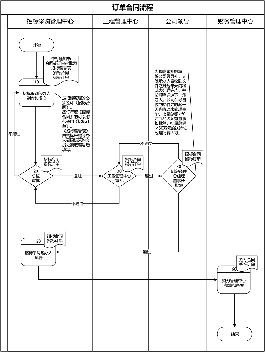 5订单合同流程.jpg