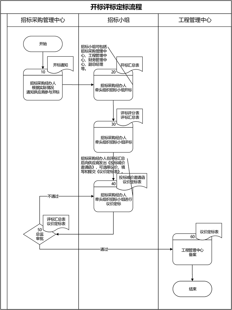 4开标评标定标流程.jpg