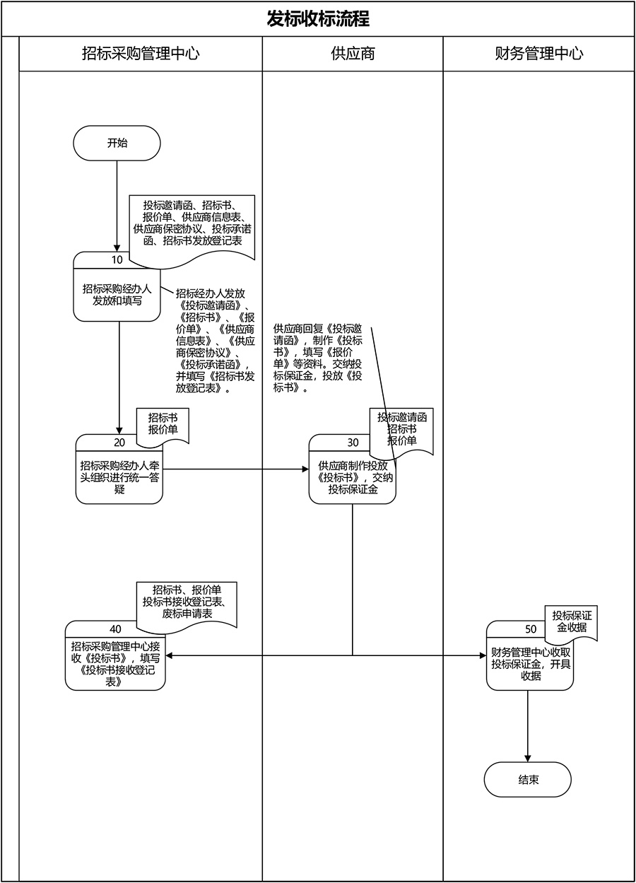 3发标收标流程.jpg