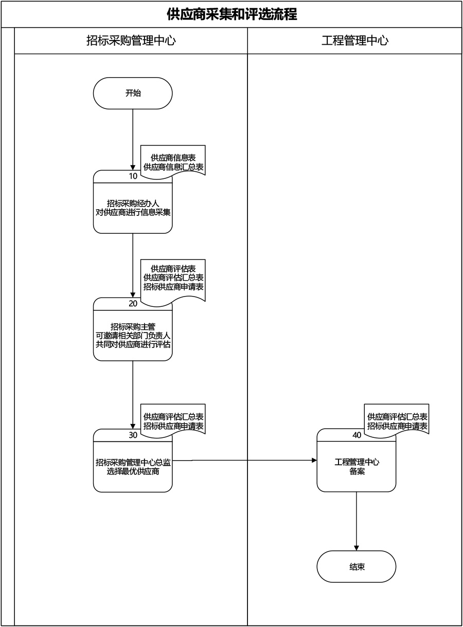 2供应商采集和评选流程.jpg