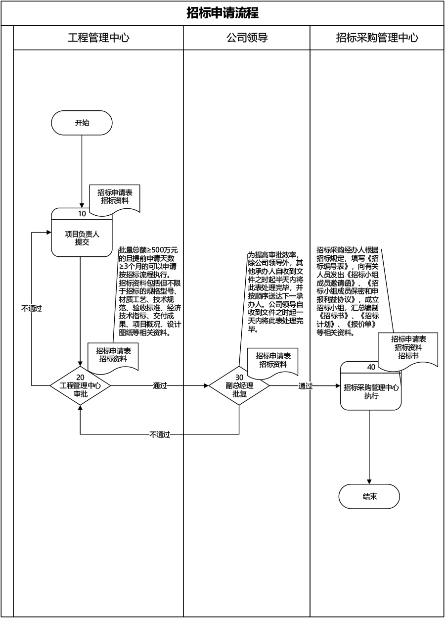 1招标申请流程.jpg