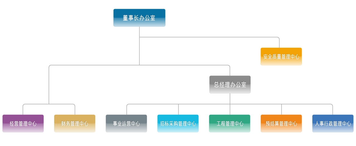 组织架构.jpg